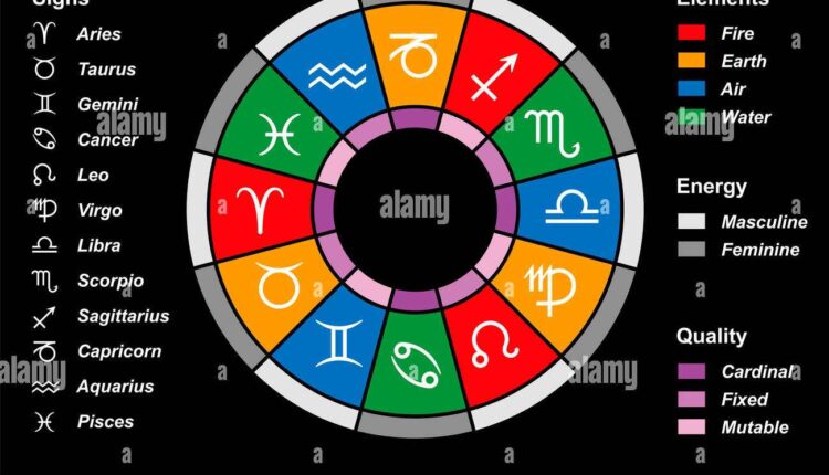 Signes astrologiques @ Alamy