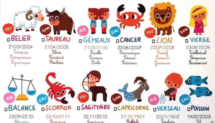 Horoscope Zodiaque Astrologie